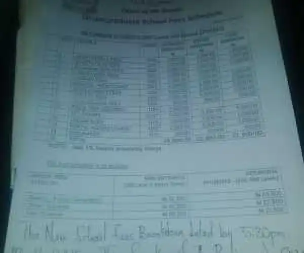 JUST IN: UNIABUJA Students In Battle With Management Over Sudden Increment of fees